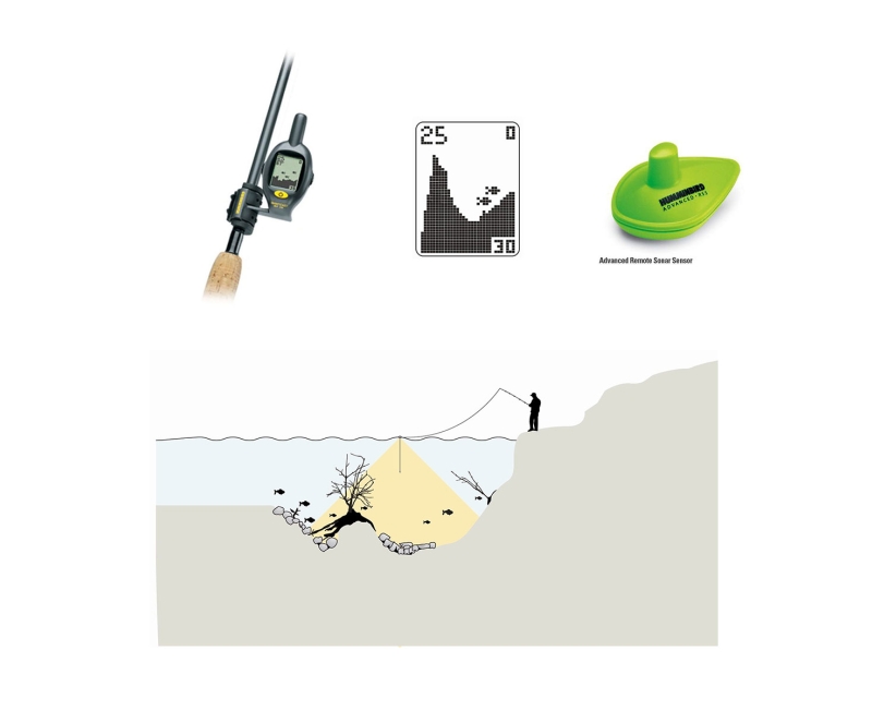 Humminbird SmartCast RF25e Wireless Fishfinder Humminbird SmartCast RF25e Wireless Fishfinder